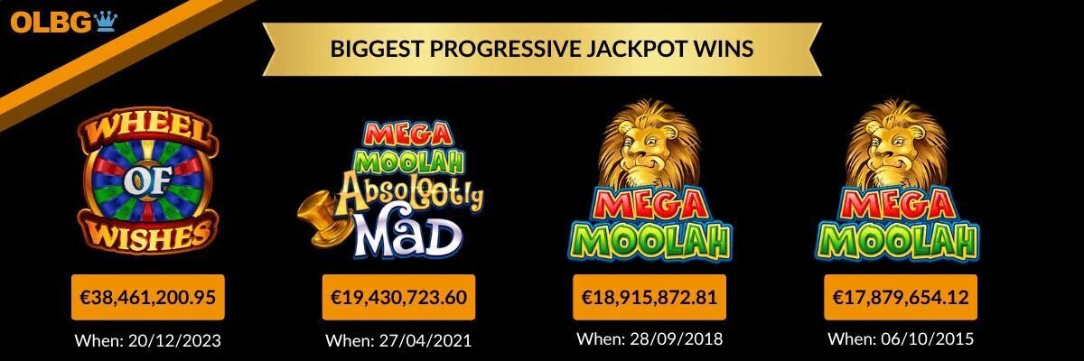 Biggest Progressive Jackpot Wins image