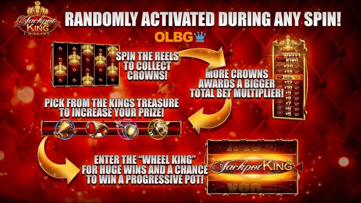 How Jackpot King Slots Work image