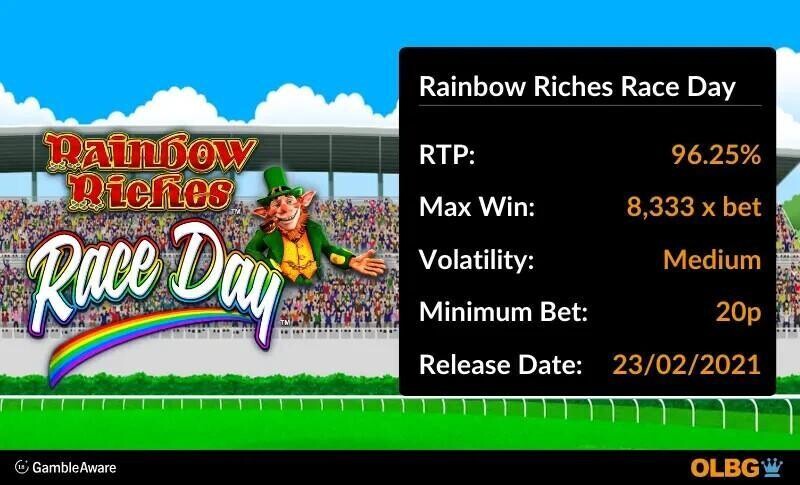 rainbow riches race day slot information banner: RTP, max win, volatility, minimum bet and release date